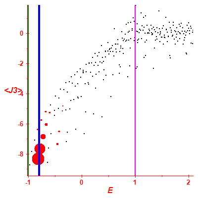 Peres lattice <J3>